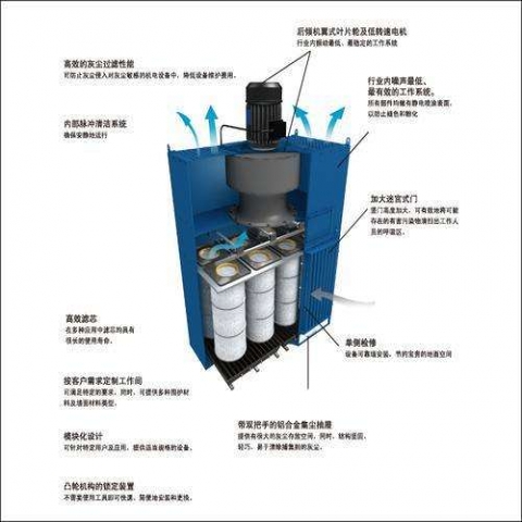 新疆濾筒除塵器濾筒的設(shè)計(jì)原理